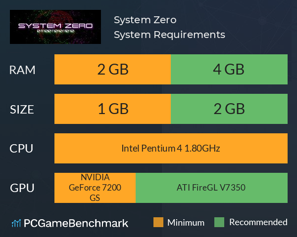 System Zero System Requirements PC Graph - Can I Run System Zero