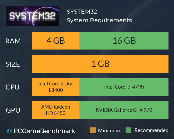 SYSTEM32 System Requirements PC Graph - Can I Run SYSTEM32 SYSTEM32 System Requirements PC Graph - Can I Run SYSTEM32