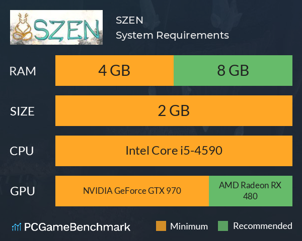 SZEN System Requirements PC Graph - Can I Run SZEN