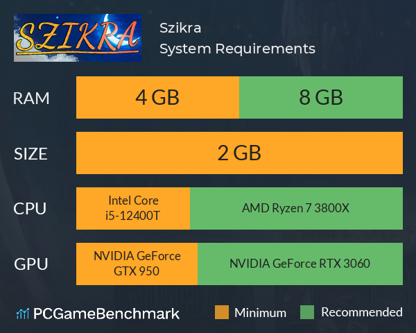 Szikra System Requirements PC Graph - Can I Run Szikra Szikra System Requirements PC Graph - Can I Run Szikra
