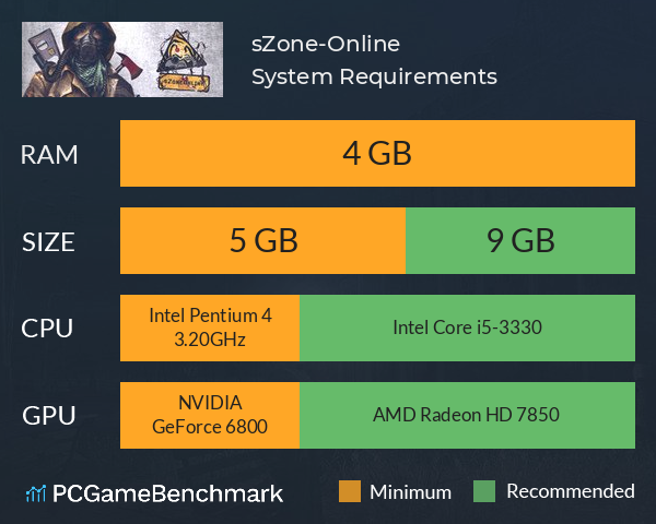 sZone-Online System Requirements PC Graph - Can I Run sZone-Online
