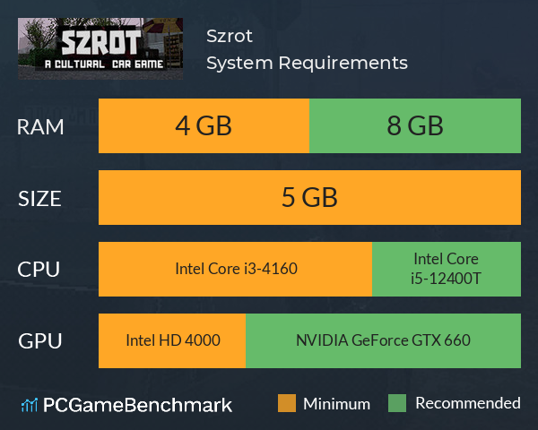 Szrot System Requirements PC Graph - Can I Run Szrot Szrot System Requirements PC Graph - Can I Run Szrot