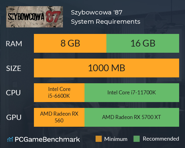 Szybowcowa '87 System Requirements PC Graph - Can I Run Szybowcowa '87
