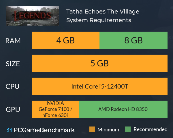 Túatha Echoes: The Village System Requirements PC Graph - Can I Run Túatha Echoes: The Village Túatha Echoes: The Village System Requirements PC Graph - Can I Run Túatha Echoes: The Village