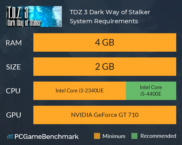 T.D.Z. 3 Dark Way of Stalker System Requirements PC Graph - Can I Run T.D.Z. 3 Dark Way of Stalker T.D.Z. 3 Dark Way of Stalker System Requirements PC Graph - Can I Run T.D.Z. 3 Dark Way of Stalker