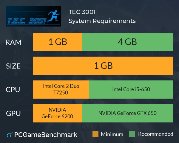 T.E.C. 3001 System Requirements PC Graph - Can I Run T.E.C. 3001