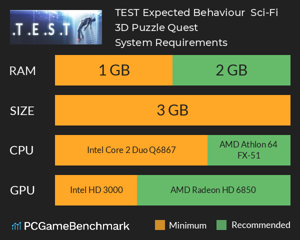 .T.E.S.T: Expected Behaviour — Sci-Fi 3D Puzzle Quest System Requirements PC Graph - Can I Run .T.E.S.T: Expected Behaviour — Sci-Fi 3D Puzzle Quest .T.E.S.T: Expected Behaviour — Sci-Fi 3D Puzzle Quest System Requirements PC Graph - Can I Run .T.E.S.T: Expected Behaviour — Sci-Fi 3D Puzzle Quest