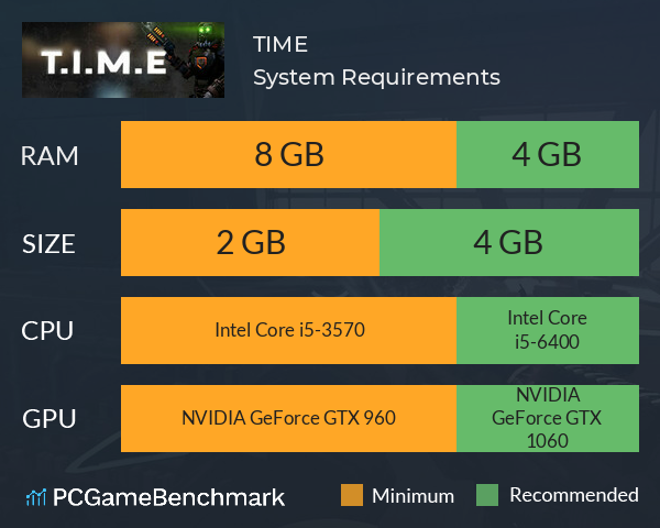 T.I.M.E System Requirements PC Graph - Can I Run T.I.M.E T.I.M.E System Requirements PC Graph - Can I Run T.I.M.E