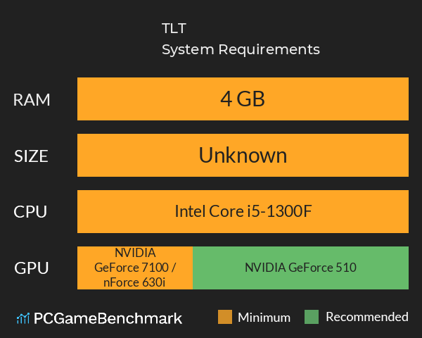 TÖLT System Requirements PC Graph - Can I Run TÖLT TÖLT System Requirements PC Graph - Can I Run TÖLT