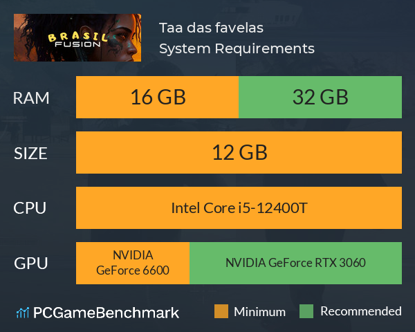 Taça das favelas System Requirements PC Graph - Can I Run Taça das favelas Taça das favelas System Requirements PC Graph - Can I Run Taça das favelas
