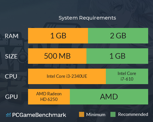 塔防神马都是浮云 System Requirements PC Graph - Can I Run 塔防神马都是浮云 塔防神马都是浮云 System Requirements PC Graph - Can I Run 塔防神马都是浮云
