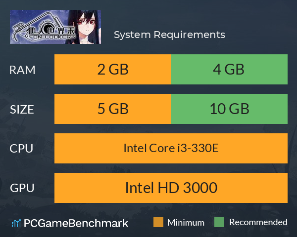 他人世界末 System Requirements PC Graph - Can I Run 他人世界末 他人世界末 System Requirements PC Graph - Can I Run 他人世界末
