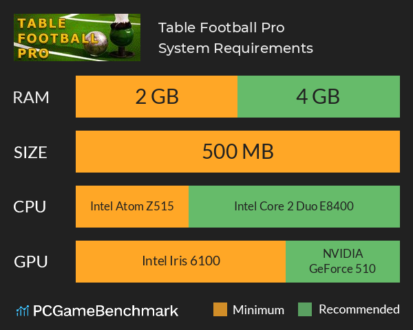 Table Football Pro System Requirements PC Graph - Can I Run Table Football Pro Table Football Pro System Requirements PC Graph - Can I Run Table Football Pro