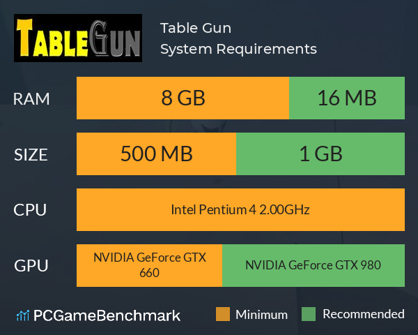 Table Gun System Requirements PC Graph - Can I Run Table Gun Table Gun System Requirements PC Graph - Can I Run Table Gun