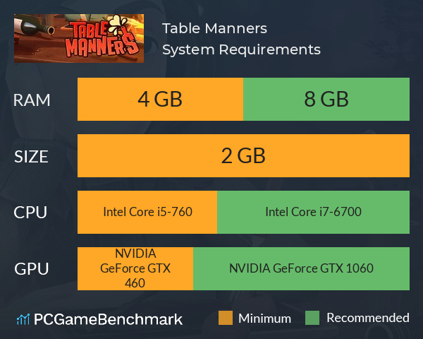 Table Manners System Requirements PC Graph - Can I Run Table Manners