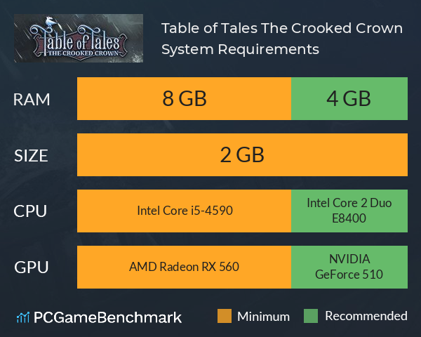 Table of Tales: The Crooked Crown System Requirements PC Graph - Can I Run Table of Tales: The Crooked Crown Table of Tales: The Crooked Crown System Requirements PC Graph - Can I Run Table of Tales: The Crooked Crown
