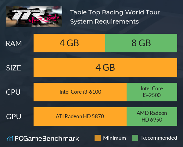 Table Top Racing: World Tour System Requirements PC Graph - Can I Run Table Top Racing: World Tour