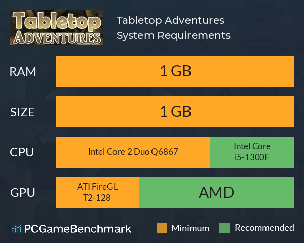 Tabletop Adventures System Requirements PC Graph - Can I Run Tabletop Adventures