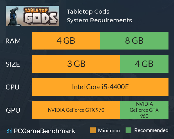 Tabletop Gods System Requirements PC Graph - Can I Run Tabletop Gods