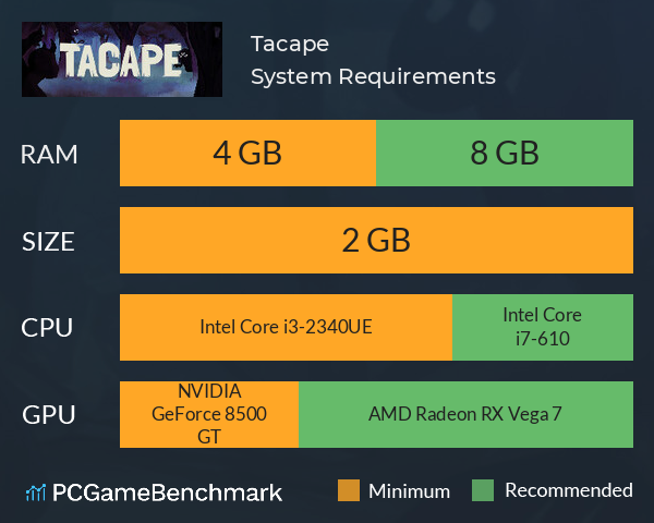 Tacape System Requirements PC Graph - Can I Run Tacape Tacape System Requirements PC Graph - Can I Run Tacape