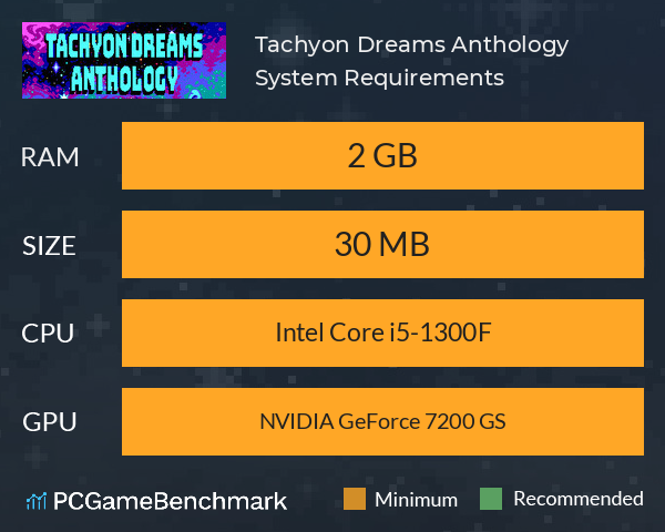 Tachyon Dreams Anthology System Requirements PC Graph - Can I Run Tachyon Dreams Anthology