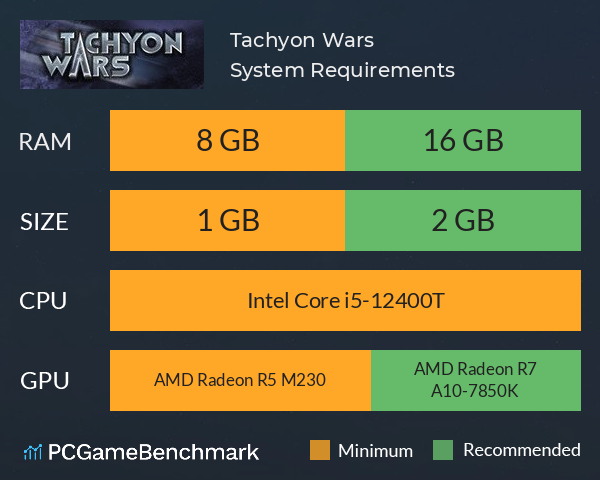 Tachyon Wars System Requirements PC Graph - Can I Run Tachyon Wars Tachyon Wars System Requirements PC Graph - Can I Run Tachyon Wars