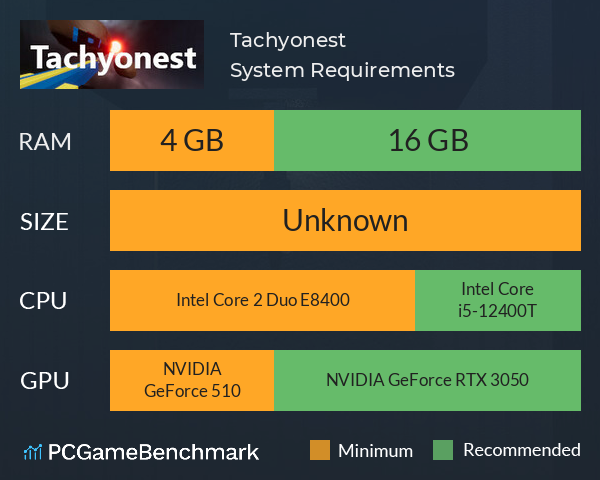 Tachyonest System Requirements PC Graph - Can I Run Tachyonest Tachyonest System Requirements PC Graph - Can I Run Tachyonest