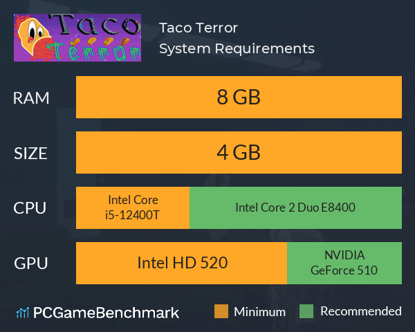 Taco Terror System Requirements PC Graph - Can I Run Taco Terror Taco Terror System Requirements PC Graph - Can I Run Taco Terror