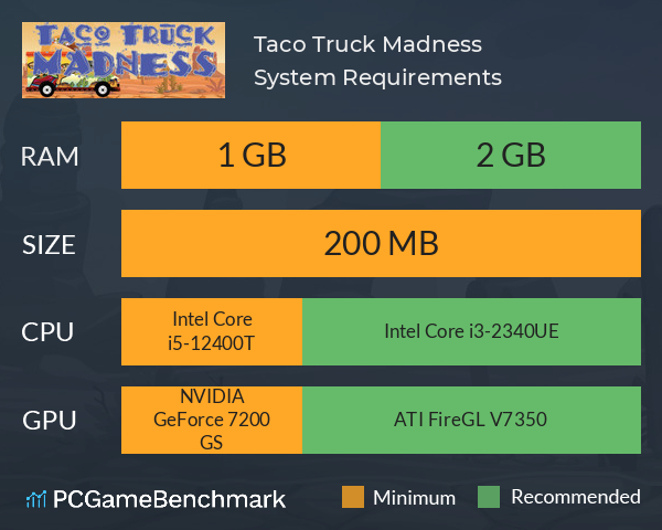 Taco Truck Madness System Requirements PC Graph - Can I Run Taco Truck Madness Taco Truck Madness System Requirements PC Graph - Can I Run Taco Truck Madness