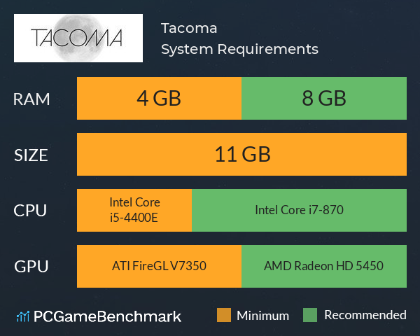 Tacoma System Requirements PC Graph - Can I Run Tacoma