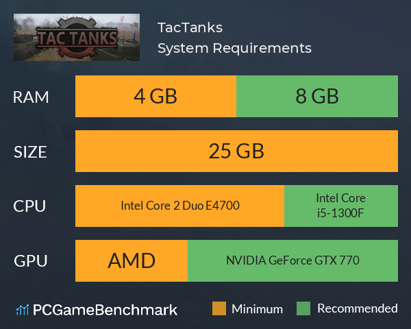TacTanks System Requirements PC Graph - Can I Run TacTanks TacTanks System Requirements PC Graph - Can I Run TacTanks