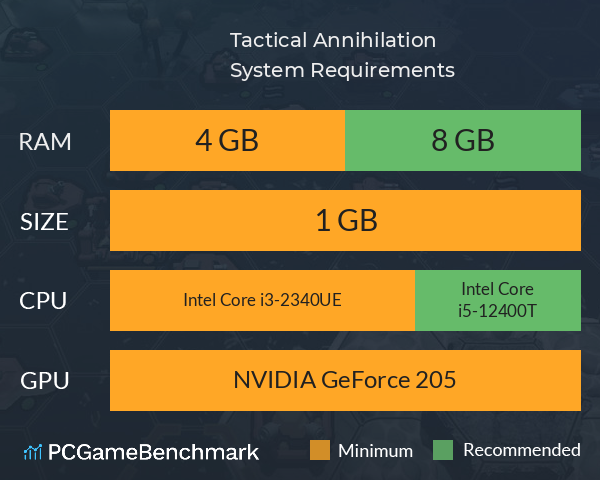 Tactical Annihilation System Requirements PC Graph - Can I Run Tactical Annihilation Tactical Annihilation System Requirements PC Graph - Can I Run Tactical Annihilation