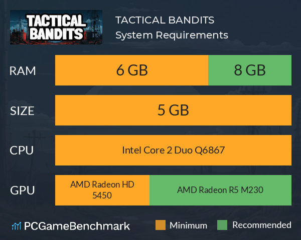 TACTICAL BANDITS System Requirements PC Graph - Can I Run TACTICAL BANDITS