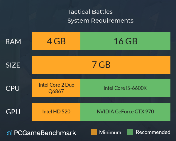 Tactical Battles System Requirements PC Graph - Can I Run Tactical Battles Tactical Battles System Requirements PC Graph - Can I Run Tactical Battles