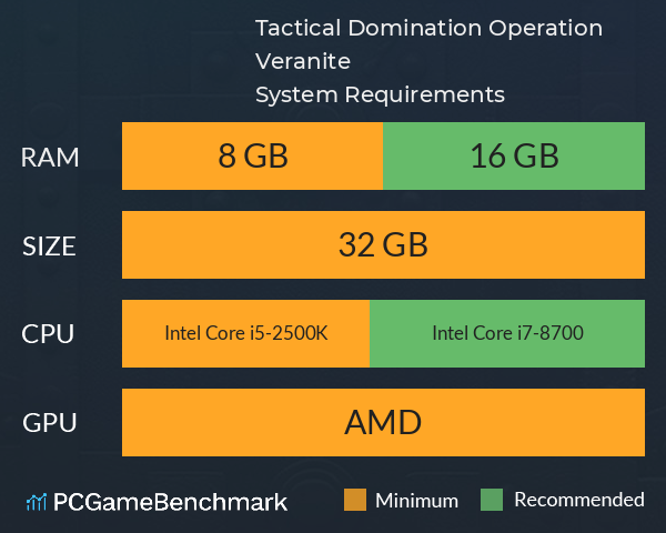 Tactical Domination: Operation Veranite System Requirements PC Graph - Can I Run Tactical Domination: Operation Veranite Tactical Domination: Operation Veranite System Requirements PC Graph - Can I Run Tactical Domination: Operation Veranite