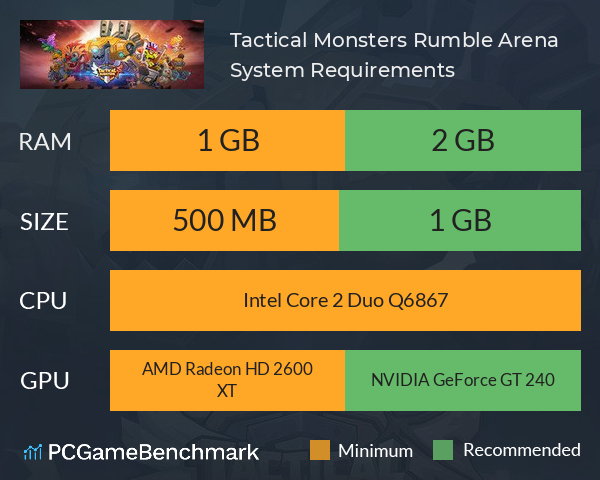 Tactical Monsters Rumble Arena System Requirements PC Graph - Can I Run Tactical Monsters Rumble Arena Tactical Monsters Rumble Arena System Requirements PC Graph - Can I Run Tactical Monsters Rumble Arena