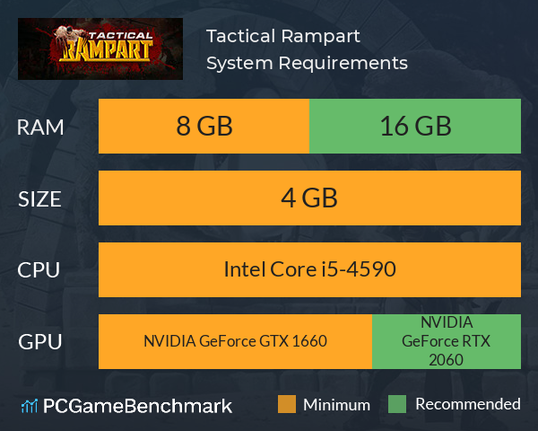 Tactical Rampart System Requirements PC Graph - Can I Run Tactical Rampart Tactical Rampart System Requirements PC Graph - Can I Run Tactical Rampart