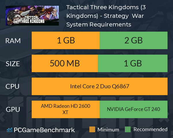 Tactical Three Kingdoms (3 Kingdoms) - Strategy & War System Requirements PC Graph - Can I Run Tactical Three Kingdoms (3 Kingdoms) - Strategy & War