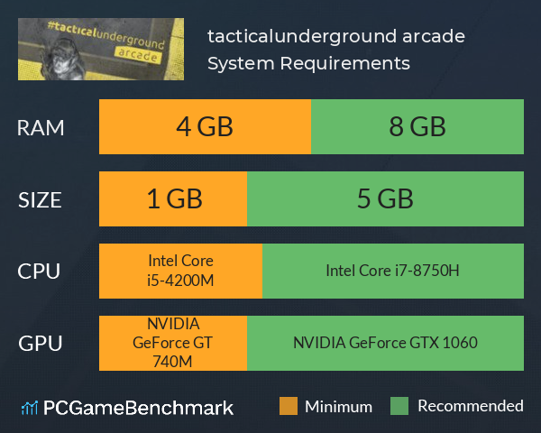 #tacticalunderground arcade System Requirements PC Graph - Can I Run #tacticalunderground arcade