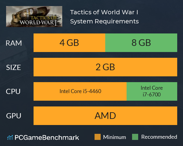 Tactics of World War I System Requirements PC Graph - Can I Run Tactics of World War I Tactics of World War I System Requirements PC Graph - Can I Run Tactics of World War I