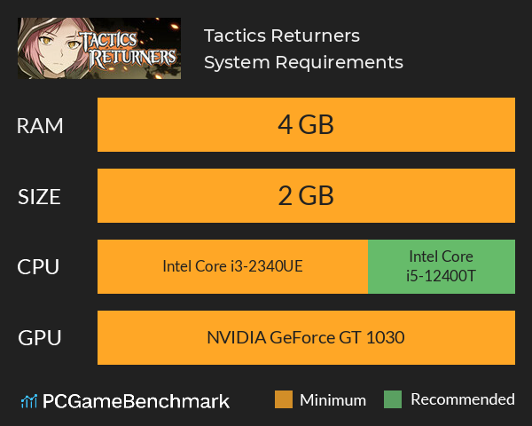 Tactics Returners System Requirements PC Graph - Can I Run Tactics Returners Tactics Returners System Requirements PC Graph - Can I Run Tactics Returners
