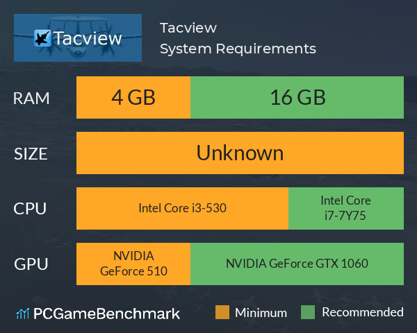 Tacview System Requirements PC Graph - Can I Run Tacview