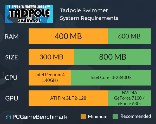 Tadpole Swimmer System Requirements PC Graph - Can I Run Tadpole Swimmer Tadpole Swimmer System Requirements PC Graph - Can I Run Tadpole Swimmer