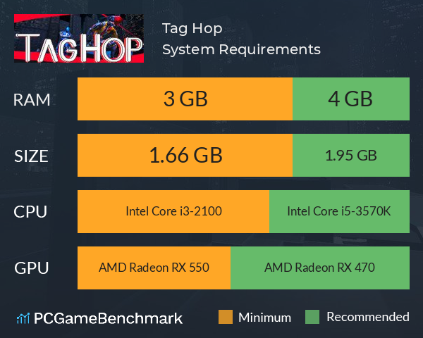 Tag Hop System Requirements PC Graph - Can I Run Tag Hop Tag Hop System Requirements PC Graph - Can I Run Tag Hop