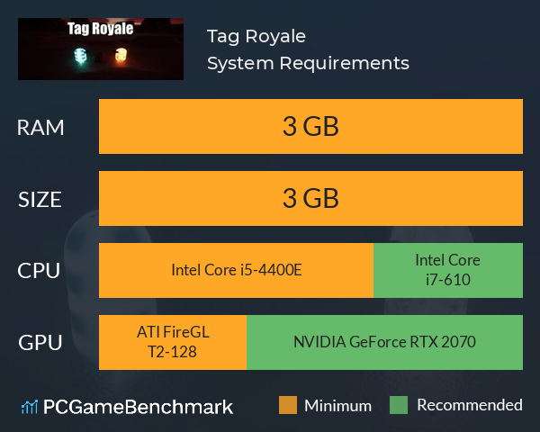 Tag Royale System Requirements PC Graph - Can I Run Tag Royale Tag Royale System Requirements PC Graph - Can I Run Tag Royale