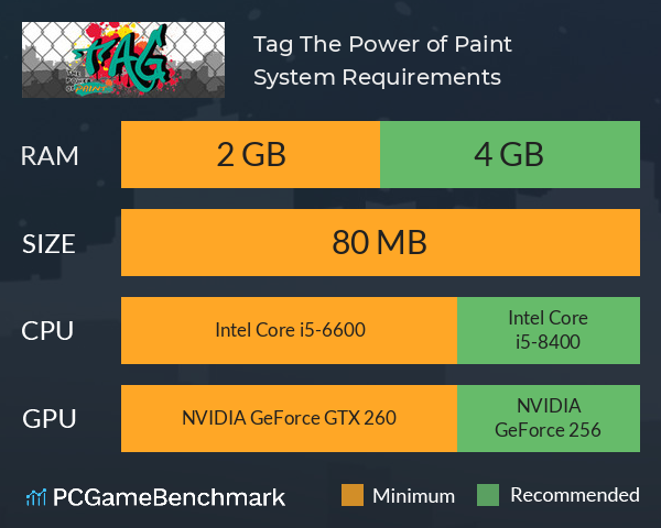 Tag: The Power of Paint System Requirements PC Graph - Can I Run Tag: The Power of Paint