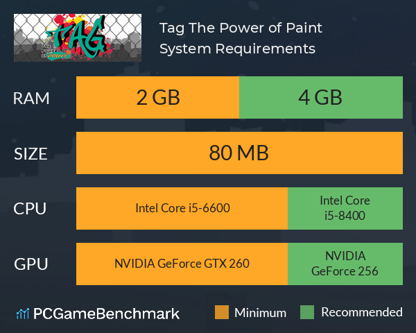 Tag: The Power of Paint System Requirements PC Graph - Can I Run Tag: The Power of Paint Tag: The Power of Paint System Requirements PC Graph - Can I Run Tag: The Power of Paint
