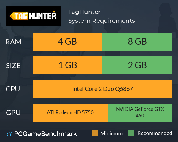 TagHunter System Requirements PC Graph - Can I Run TagHunter TagHunter System Requirements PC Graph - Can I Run TagHunter