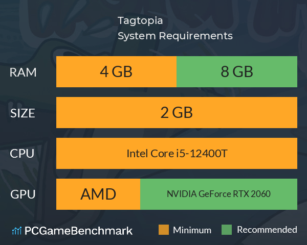 Tagtopia System Requirements PC Graph - Can I Run Tagtopia Tagtopia System Requirements PC Graph - Can I Run Tagtopia