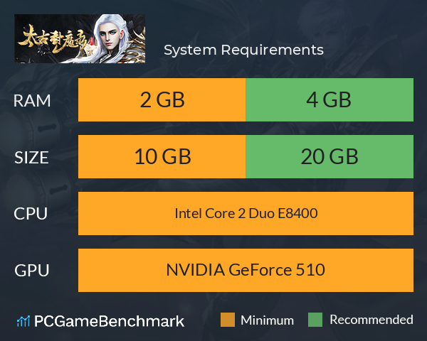 太古封魔录 System Requirements PC Graph - Can I Run 太古封魔录 太古封魔录 System Requirements PC Graph - Can I Run 太古封魔录